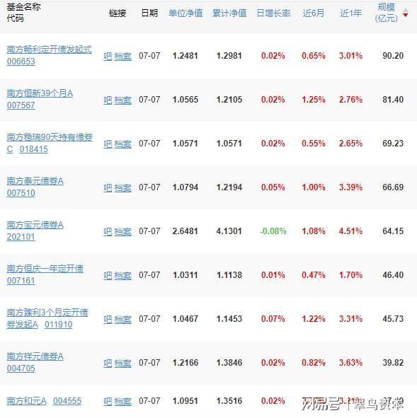 2000亿债券ETF背后：信用债ETF新品搅局，大成基金暂时落后丨ETF深观察