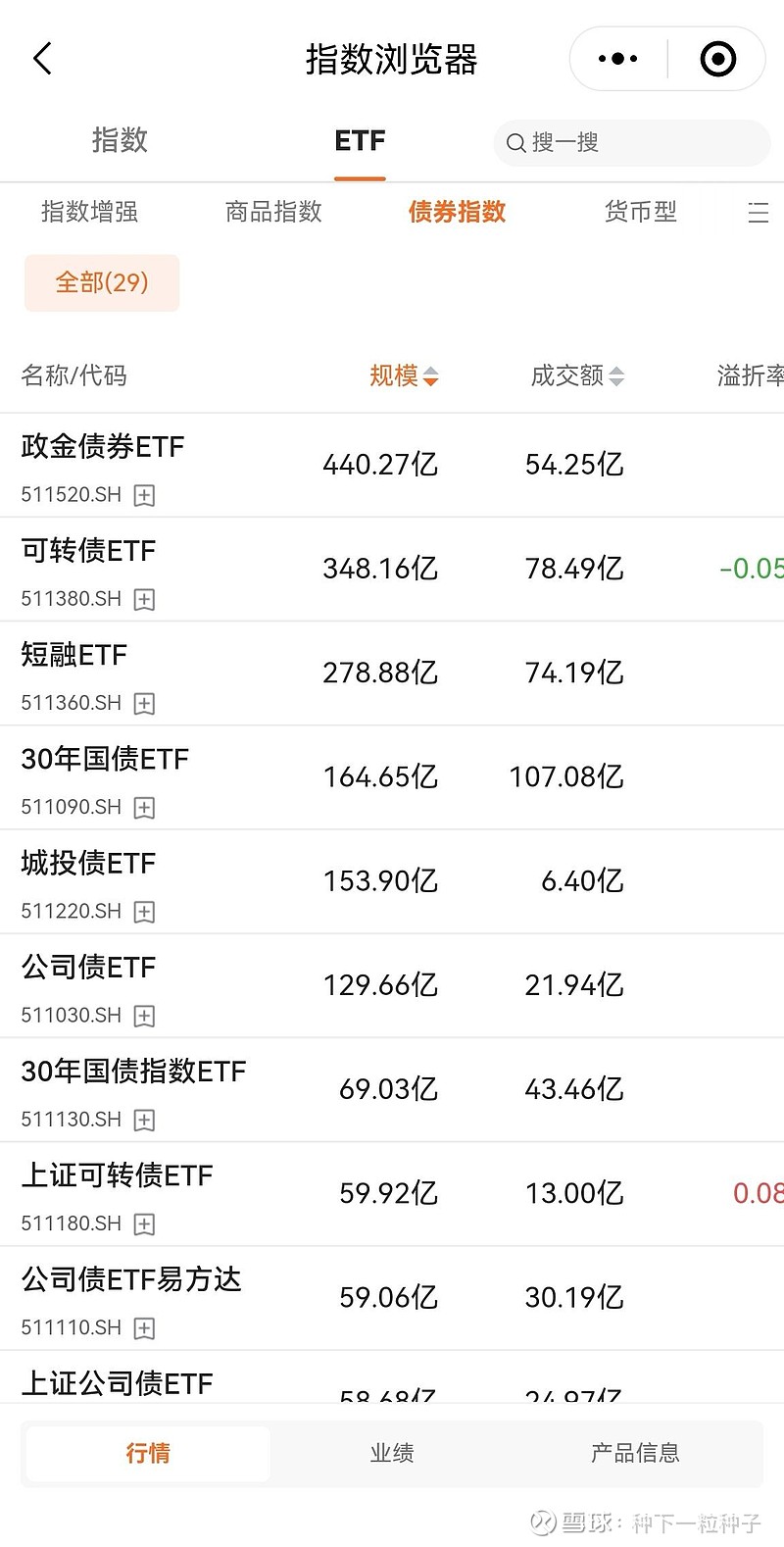 2000亿债券ETF背后：信用债ETF新品搅局，大成基金暂时落后丨ETF深观察