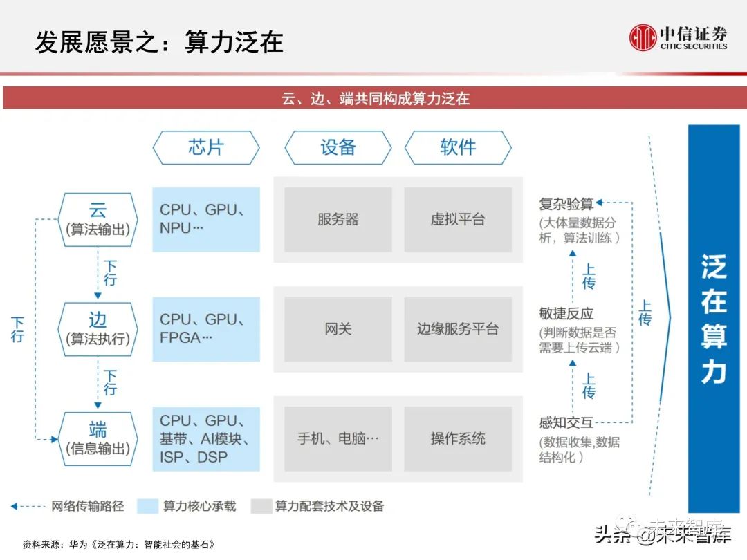 三大科技明星基金经理持仓曝光 坚守算力行业配置更加均衡