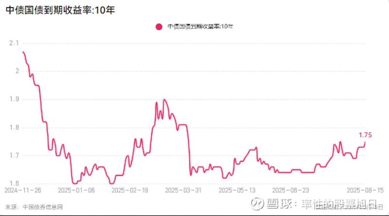 债市早参9月5日|央行今日将开展10000亿买断式逆回购操作；部分保险资管上半年净利大增35%