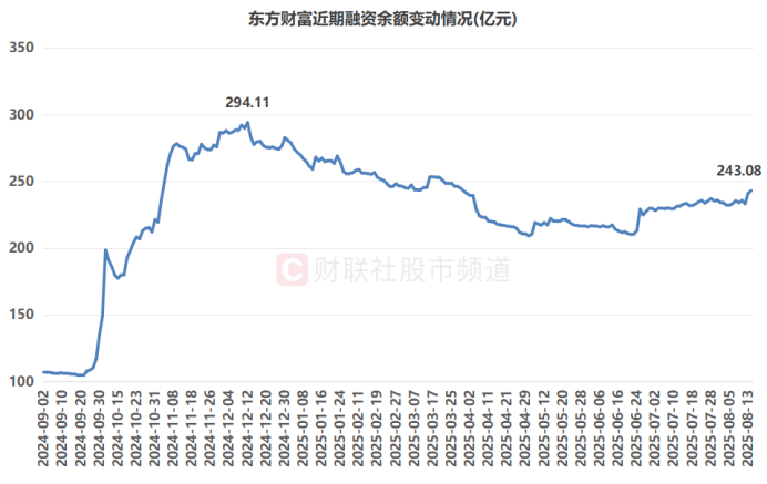 今年前8月融资额是去年全年的1.8倍 机器人赛道投融资持续火热
