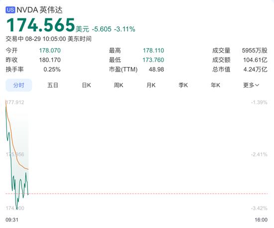 深夜，中概股爆发！