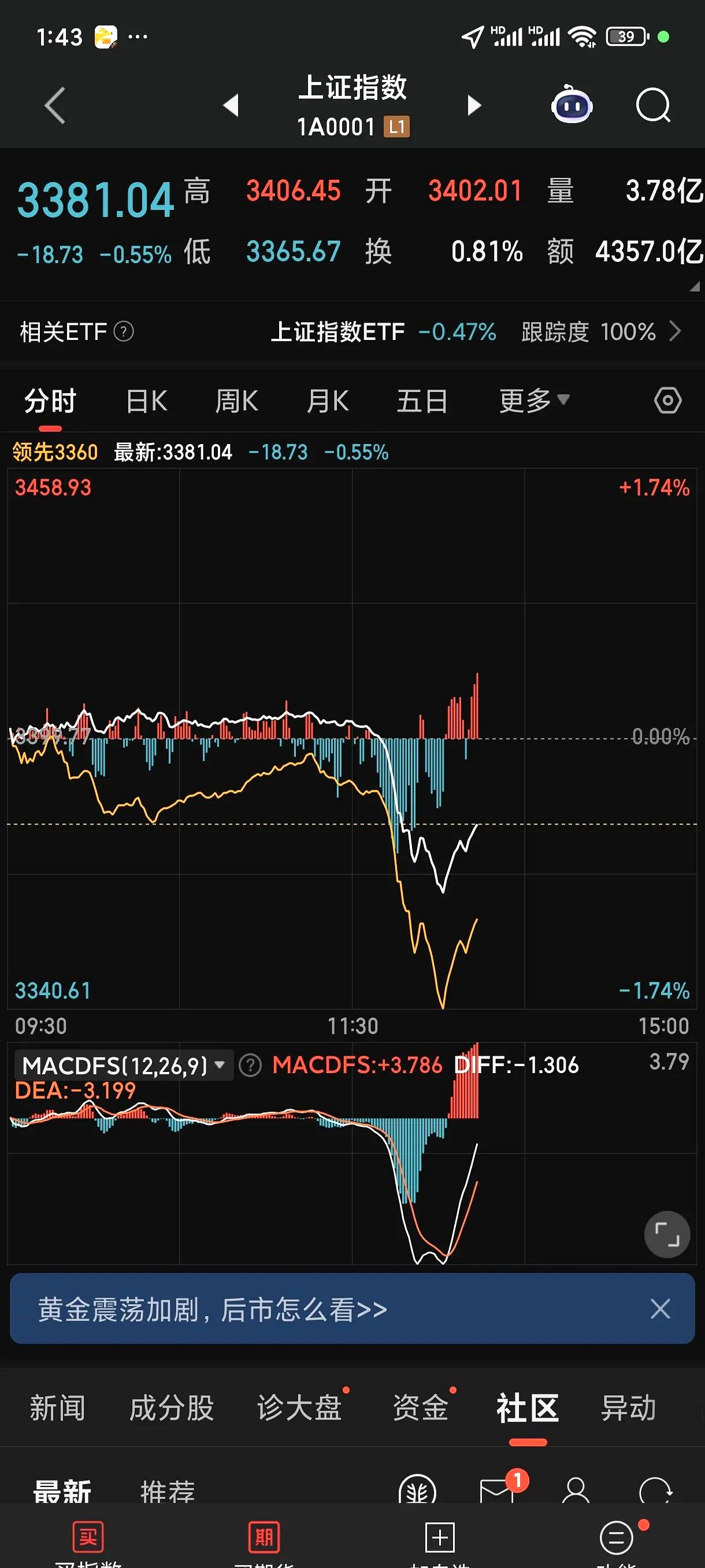 深夜，中概股集体上涨！