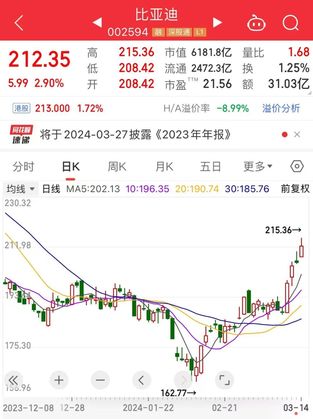 创业板融资余额增加92.75亿元，53股获融资客大手笔加仓
