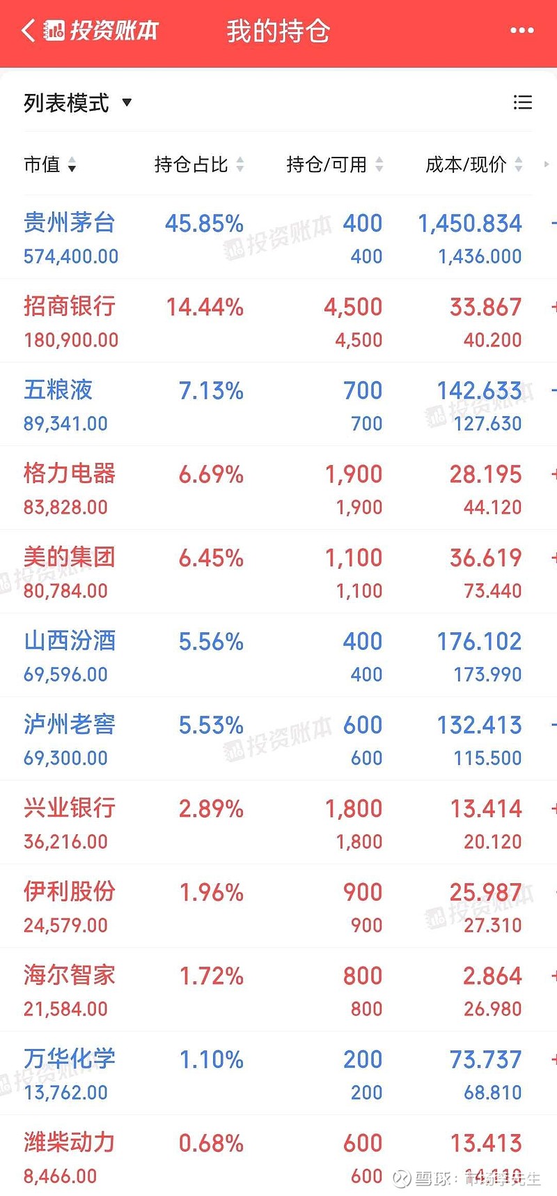 外资公募最新持仓曝光！