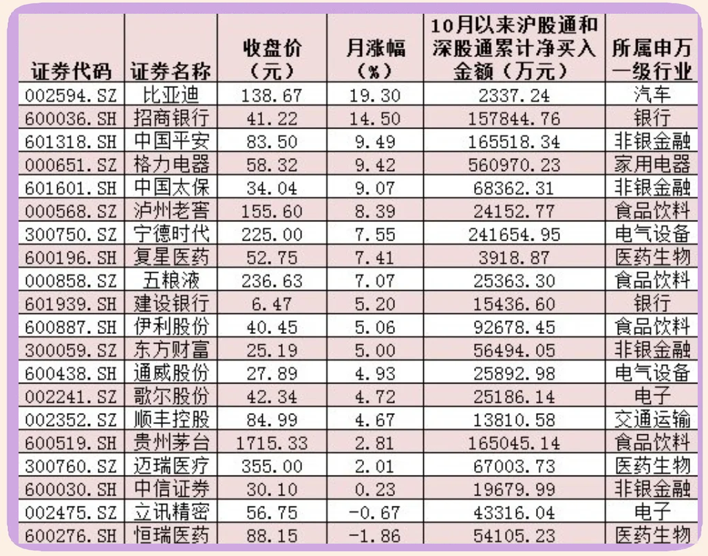 001287，大基金拟减持不超过3%股份！外资出手净买入9股
