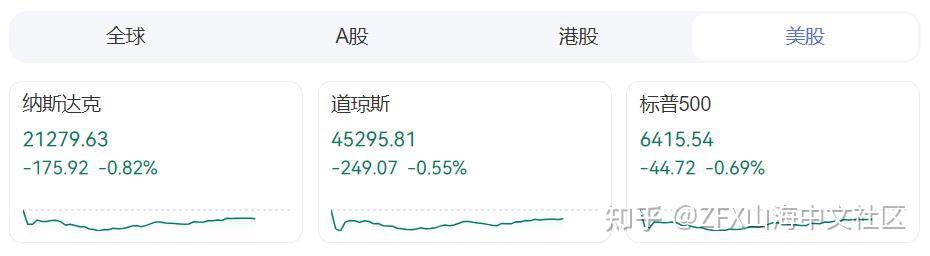 令人大跌眼镜！美国国债今年在全球前15大主权债市场中表现最佳？