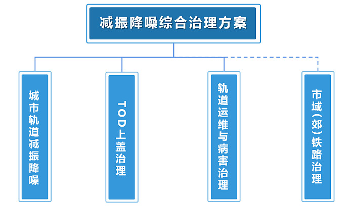 九州一轨：与成都院基础设施分公司签订战略合作协议