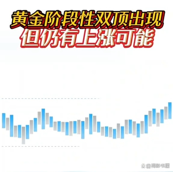 美联储，深夜大消息！黄金历史新高！