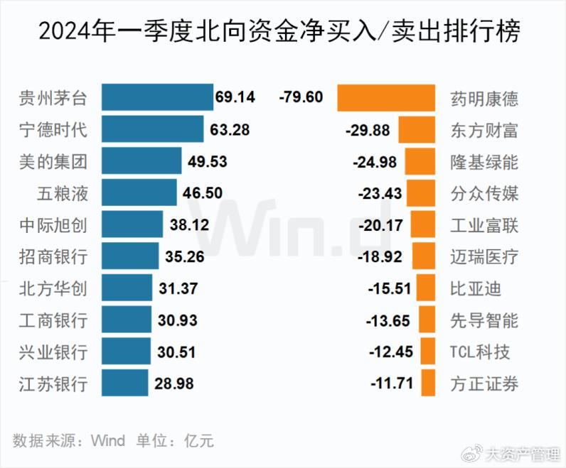 63股获杠杆资金净买入超亿元