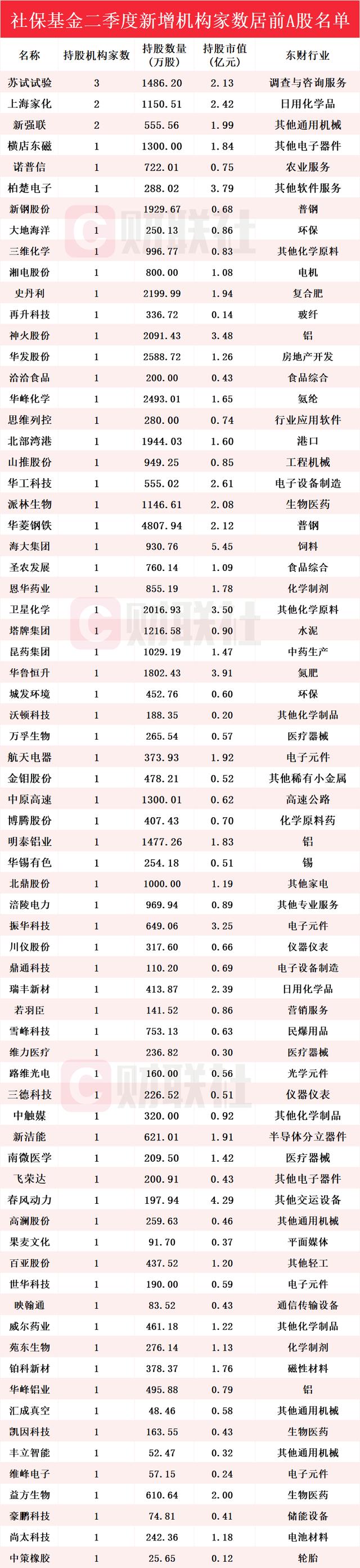 两连板均胜电子：控股股东在股价异动期间增持70万股