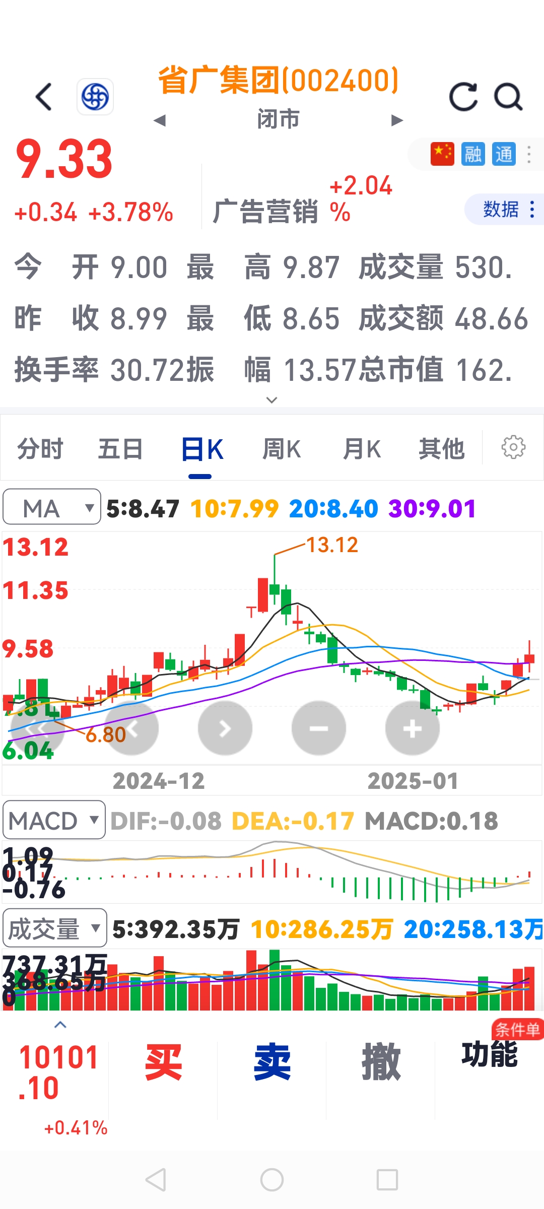 11连板大牛股，今日复牌！