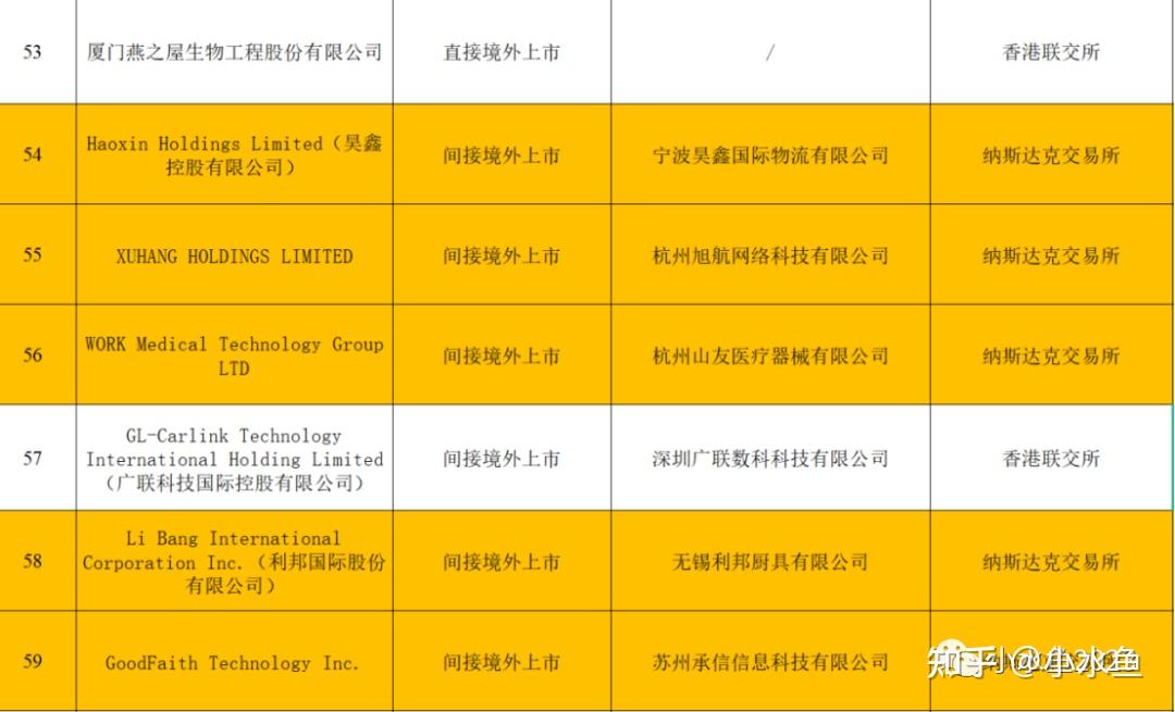 文远知行港股上市申请获中国证监会备案