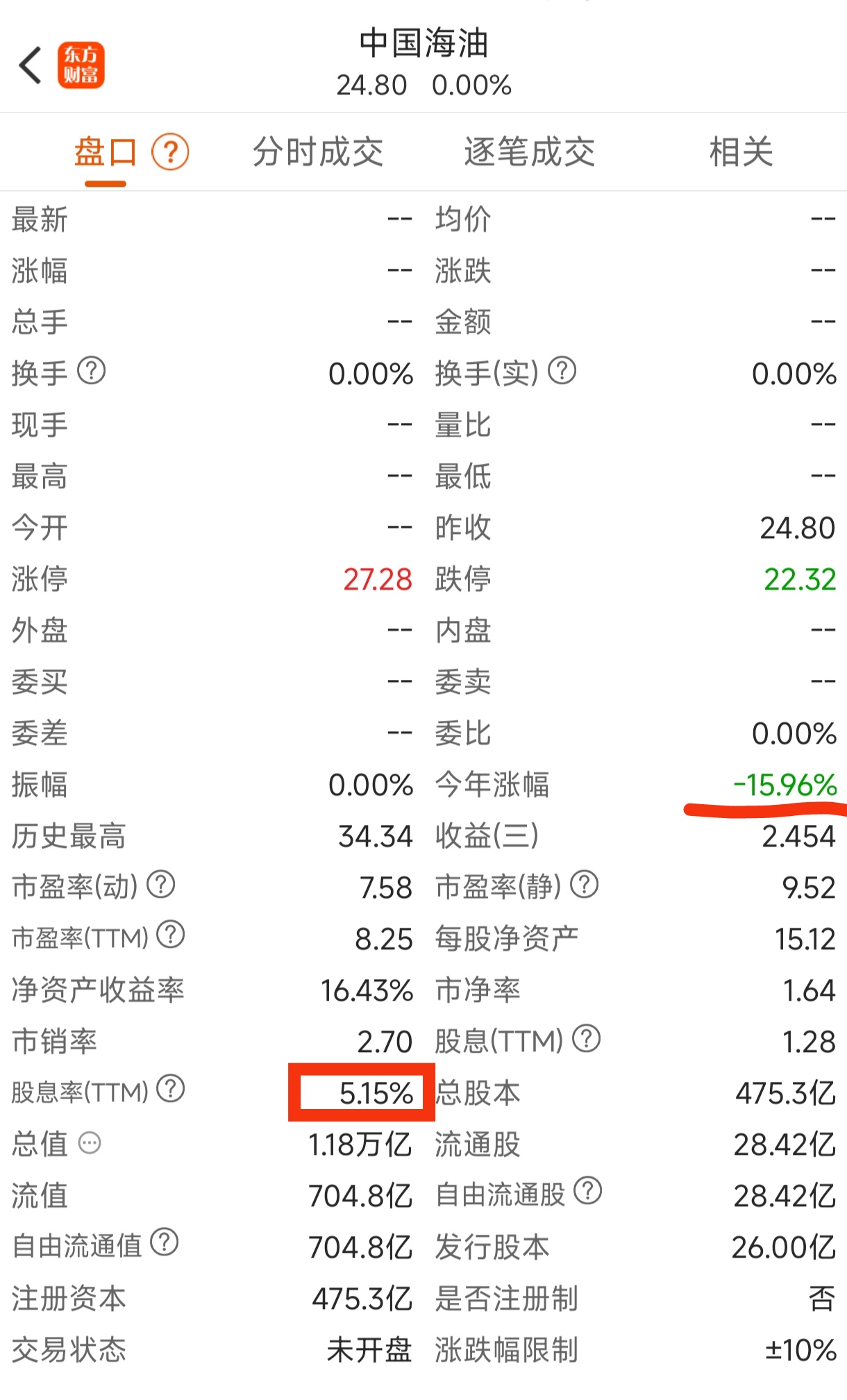 国内期货夜盘收盘 低硫燃料油跌超1%