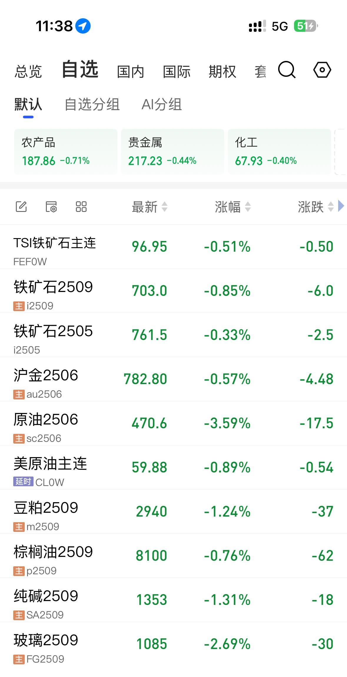 国内期货夜盘收盘 低硫燃料油跌超1%
