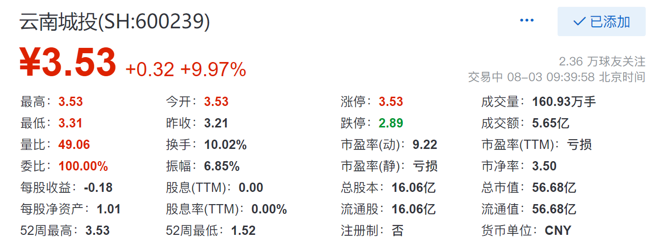 澄星股份连收5个涨停板