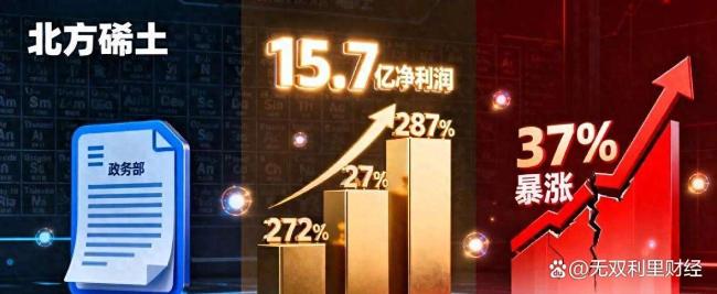 稀土上市公司业绩大涨
