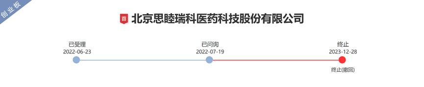 “收获季”！北交所基金大手笔派现
