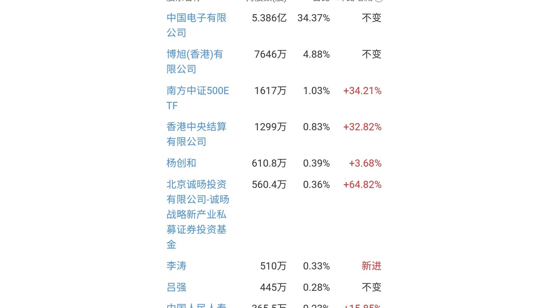 深科技：在封测环节收取加工费 价格波动相对终端产品有限