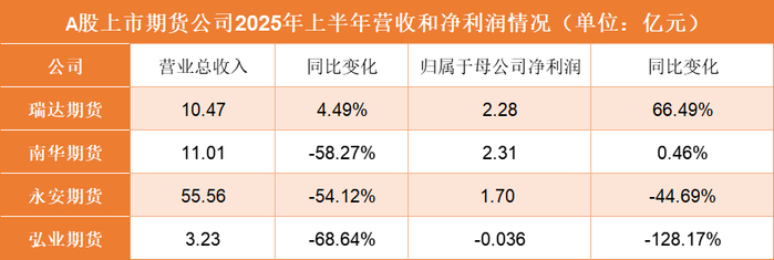 境内外营收增速悬殊，销售投入赶超研发，越疆营利双增难破亏损局