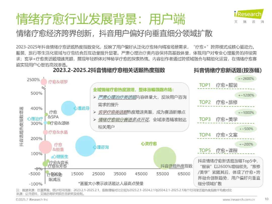 报告:“AI+医疗”行业步入调整期 从“野蛮生长”向“精耕细作”转变