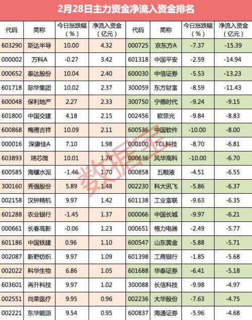耐心何为:千亿资金奔赴半导体“主战场”