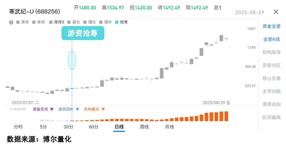 耐心何为:千亿资金奔赴半导体“主战场”