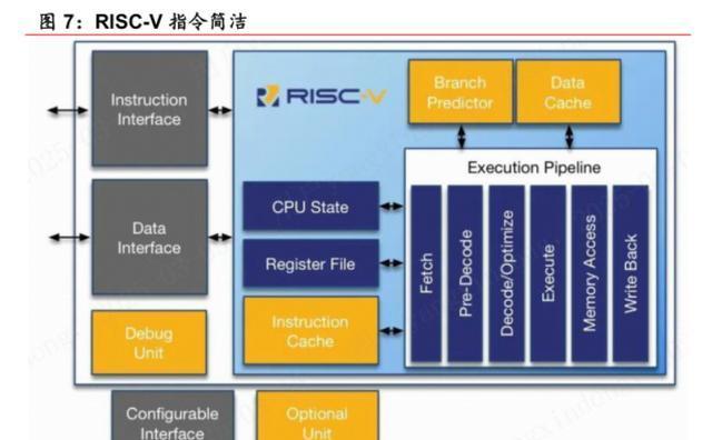 瑞芯微：基于RISC-V架构推出的产品已量产