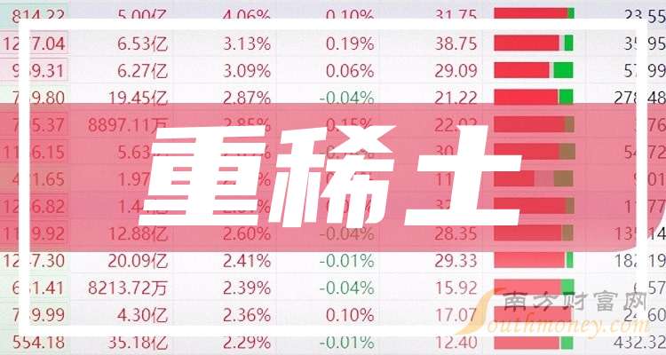 亿联网络:公司产品中稀土使用比例低
