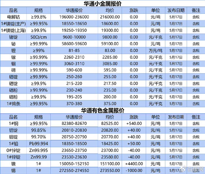现货白银大跌近4% 现货黄金跌近2%