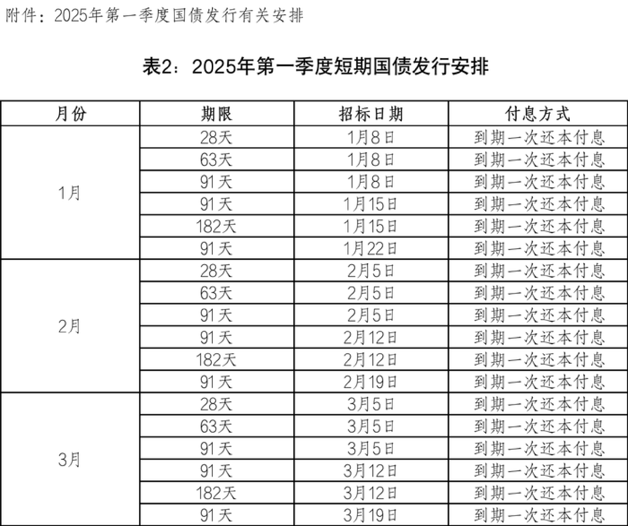 有关地方债，财政部最新发声！
