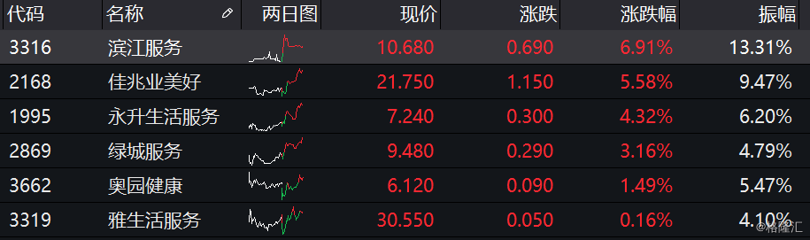 调研｜港股IPO火爆！人才短缺，中外资投行变更招聘计划
