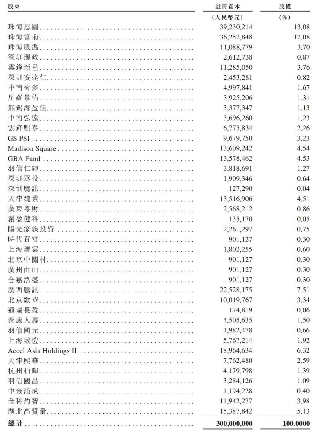 调研｜港股IPO火爆！人才短缺，中外资投行变更招聘计划