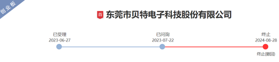 扬杰科技：第三季度净利润同比增长52.4%