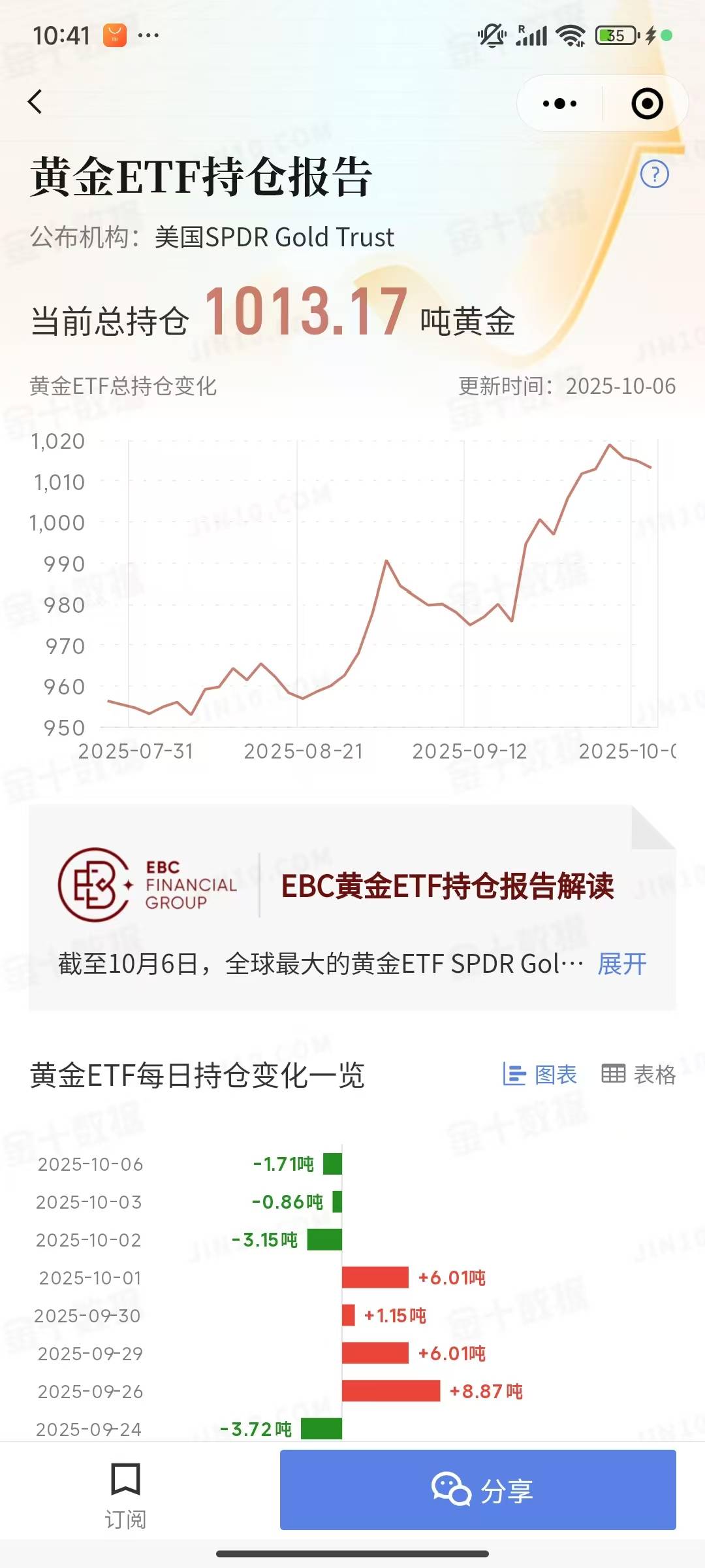 国际金价上周连续突破整数关口 两大潜在压力或可关注