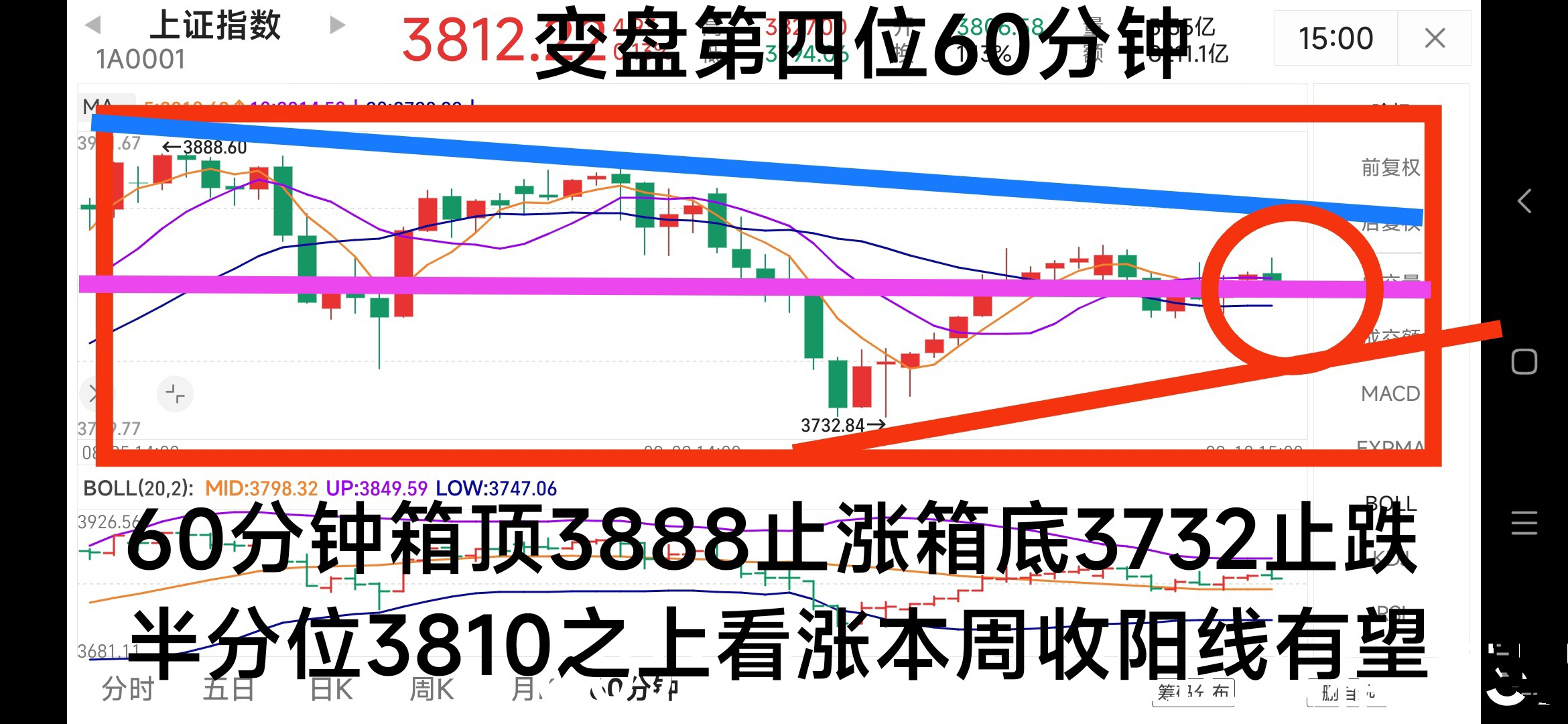 今日540只个股突破五日均线