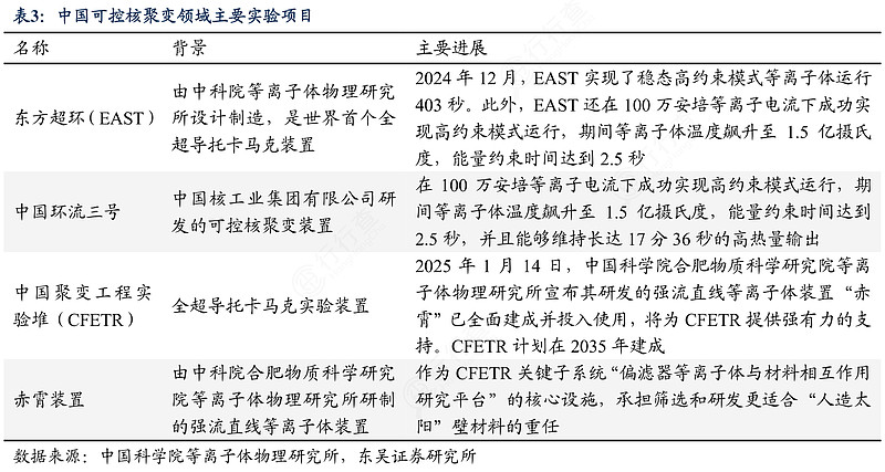 可控核聚变概念回升,中国核建直线涨停