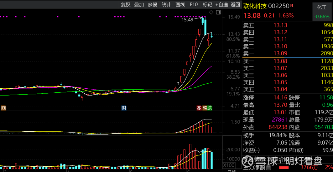 油气开采概念股回调,准油股份跌超9%