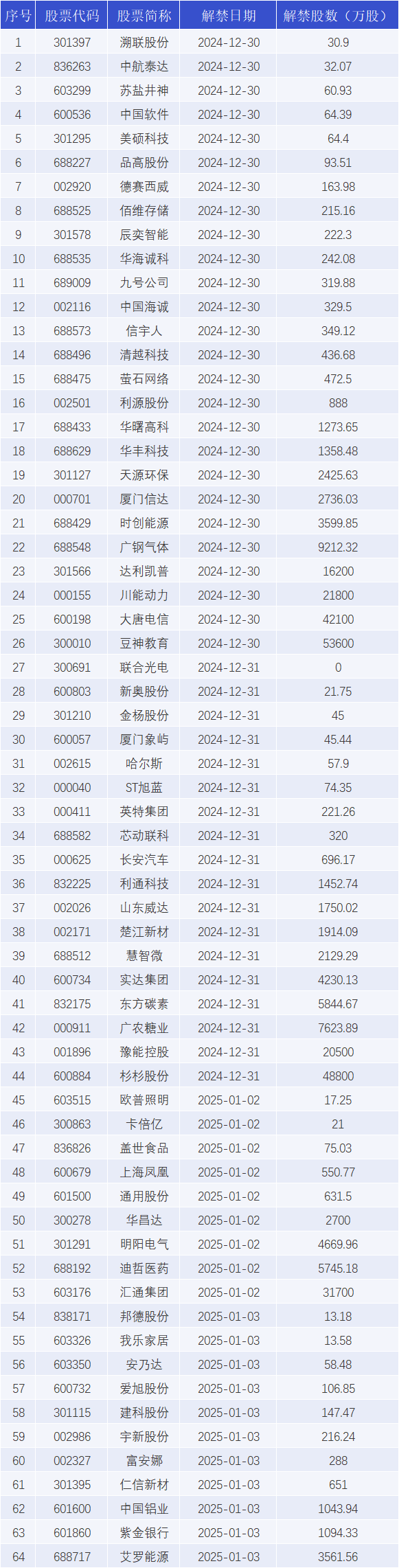 亚信安全现8笔大宗交易 总成交金额2623.32万元