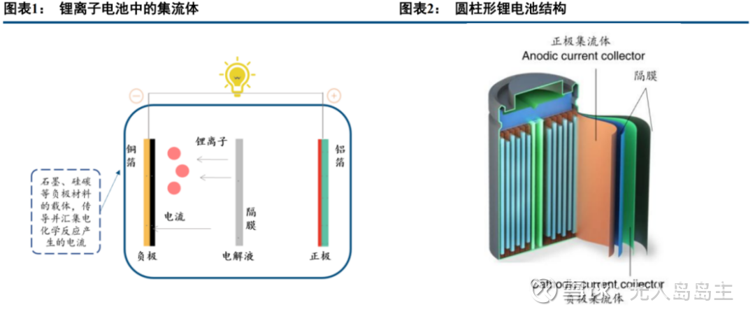 天铁科技：首期300吨20μm铜锂复合带已进入试生产阶段