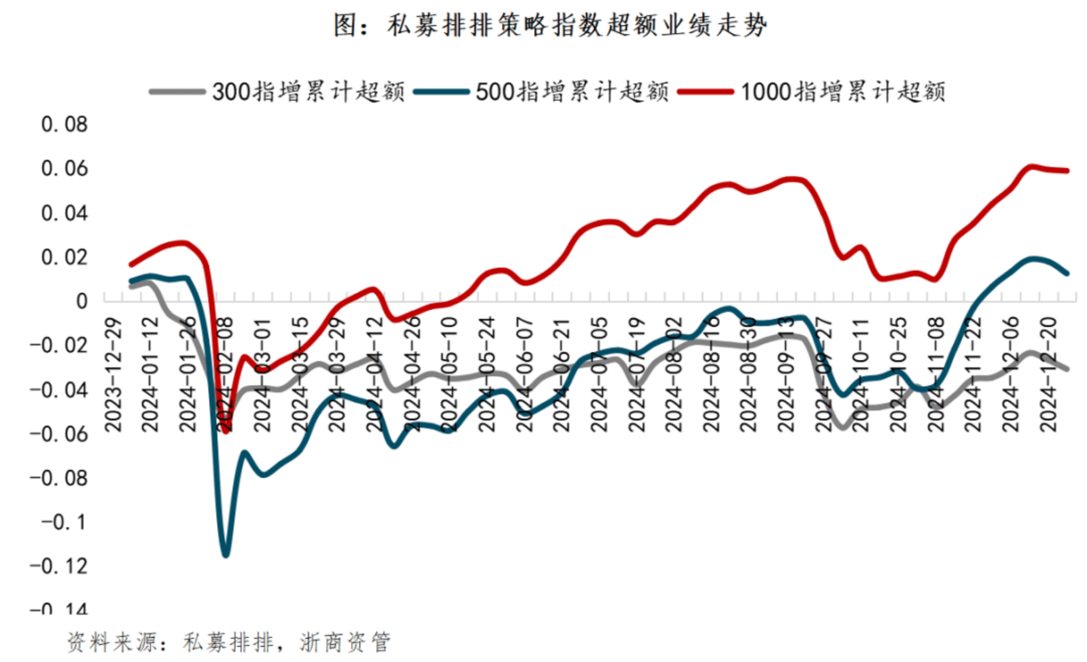 私募多资产策略悄然走红