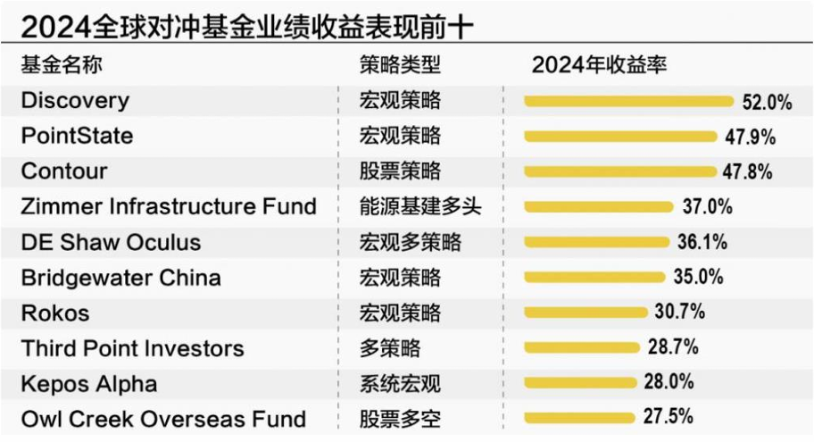 私募多资产策略悄然走红