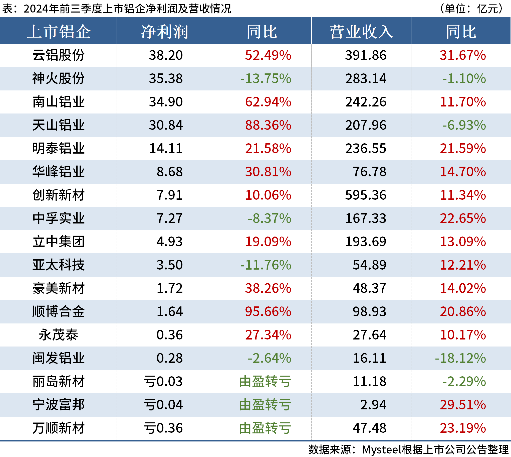 Q3核心品类增长分化,营销费用高企拖累盈利,润本股份前三季度净利润增速放缓