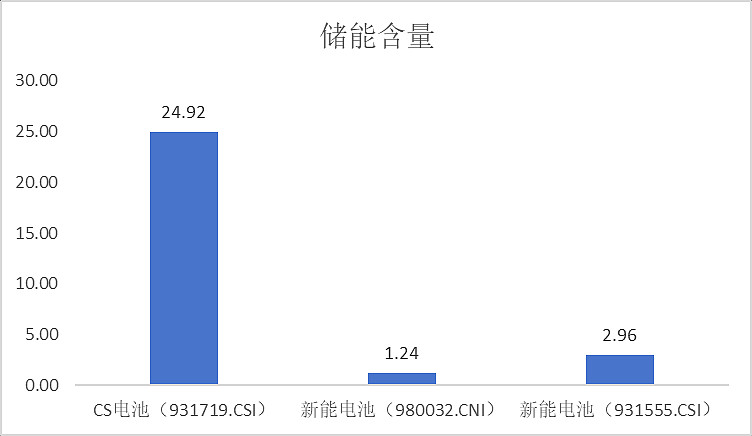 21股获融资净买入额超1亿元 阳光电源居首