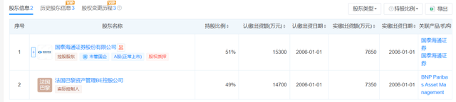 海富通基金十年三现“老鼠仓”,“风控专家”掌舵下合规难题待解