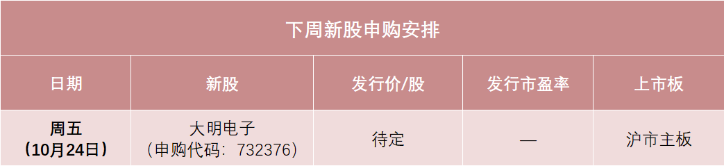 恒坤新材明日申购 顶格申购需配市值10.50万元