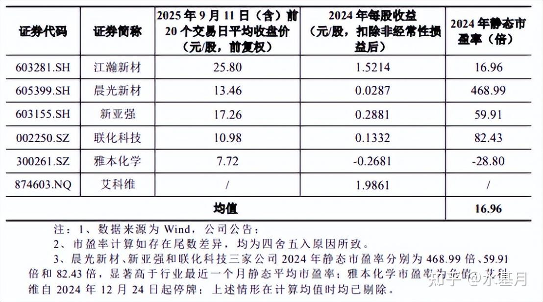 恒坤新材明日申购 顶格申购需配市值10.50万元