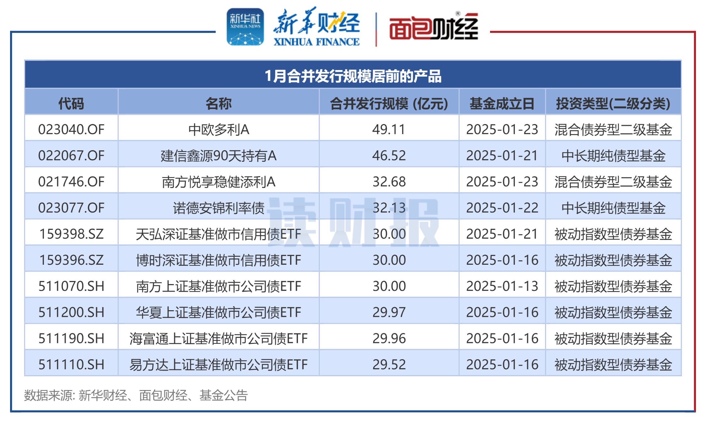 债市“科技板”落地半年 发行规模达1.38万亿元