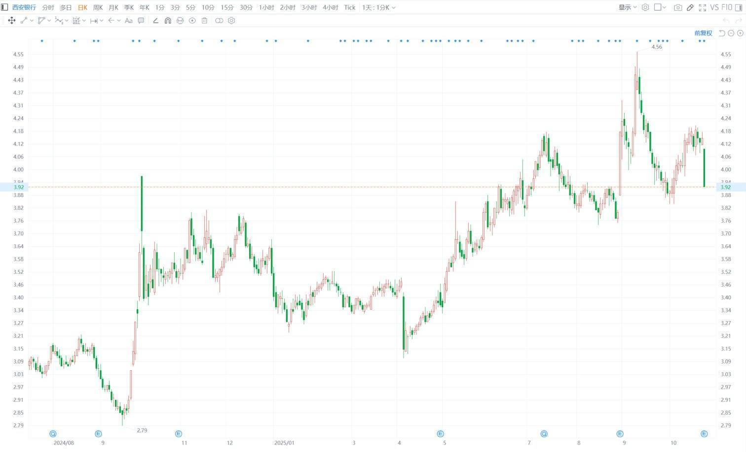 多维调整难止颓势，“麻花大王”桂发祥前三季度业绩双降，Q3净利锐减逾六成