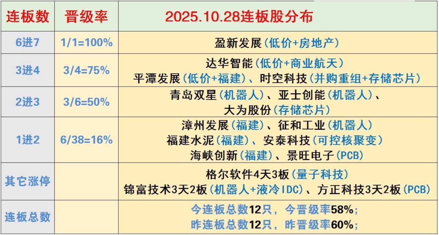 锂电概念爆发,多氟多等多股涨停,天华新能等大涨